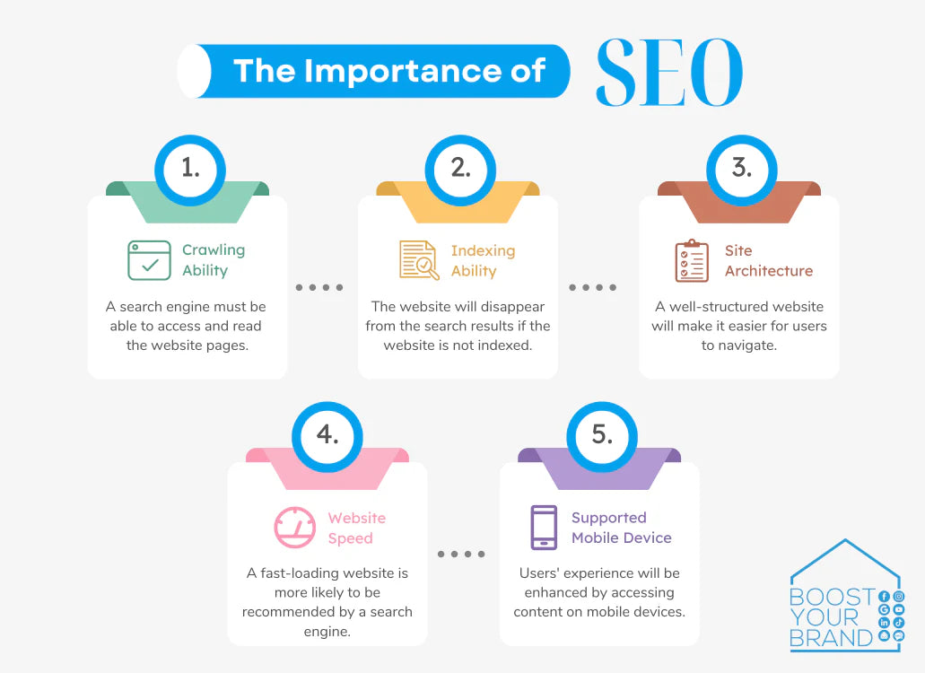 How to Optimise Your Website for Better Search Engine Rankings